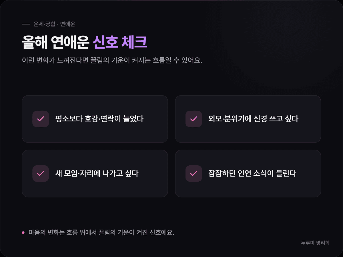 올해 연애운이 켜지는 신호(호감 증가·꾸미고 싶은 마음·새 모임 끌림·인연 소식)를 체크리스트 형태로 정리한 카드
